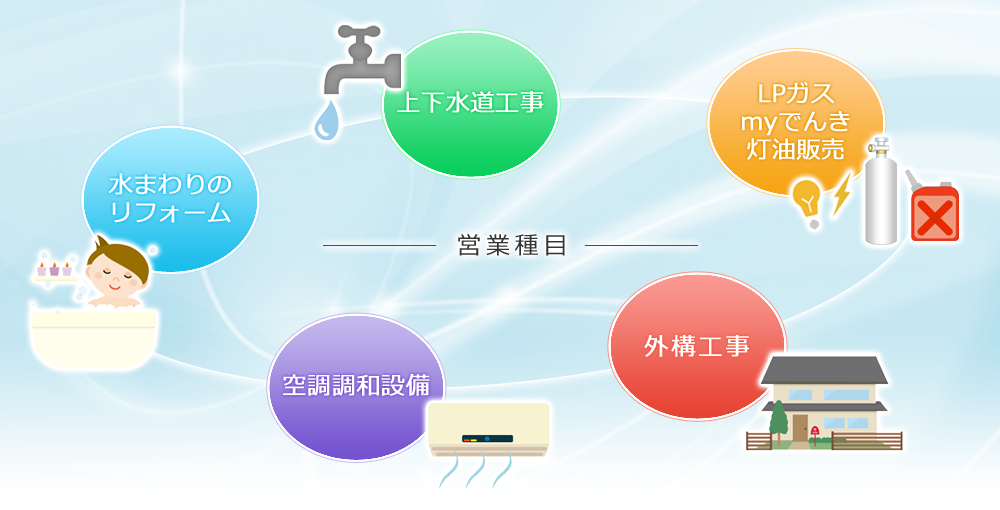 営業種目
